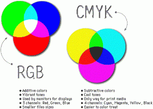 مد رنگی RGB